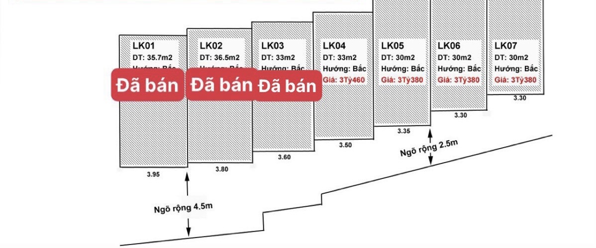 Cụm 7 Căn Ỷ La Dương Nội: 30m2 xây 5 tầng giá 3.38 Tỷ